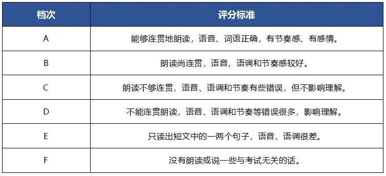 深圳英语中考题型构成_深圳中考英语题型2021样题_深圳市英语中考题型