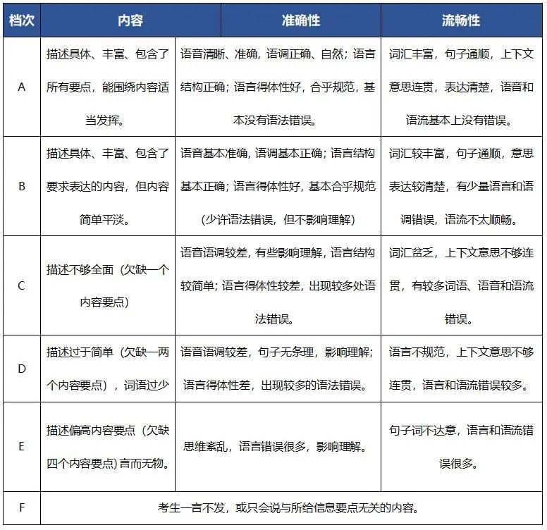 深圳中考英语题型2021样题_深圳市英语中考题型_深圳英语中考题型构成