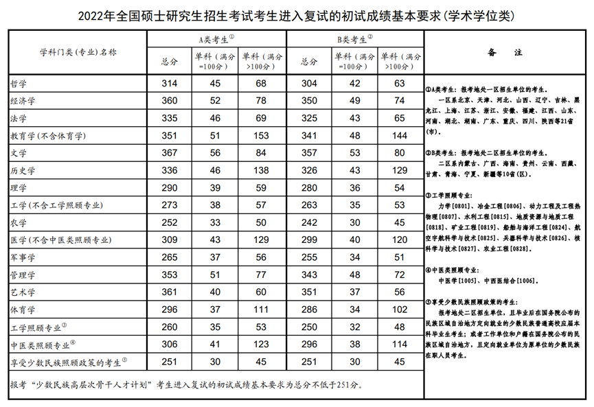 谈谈考研英语