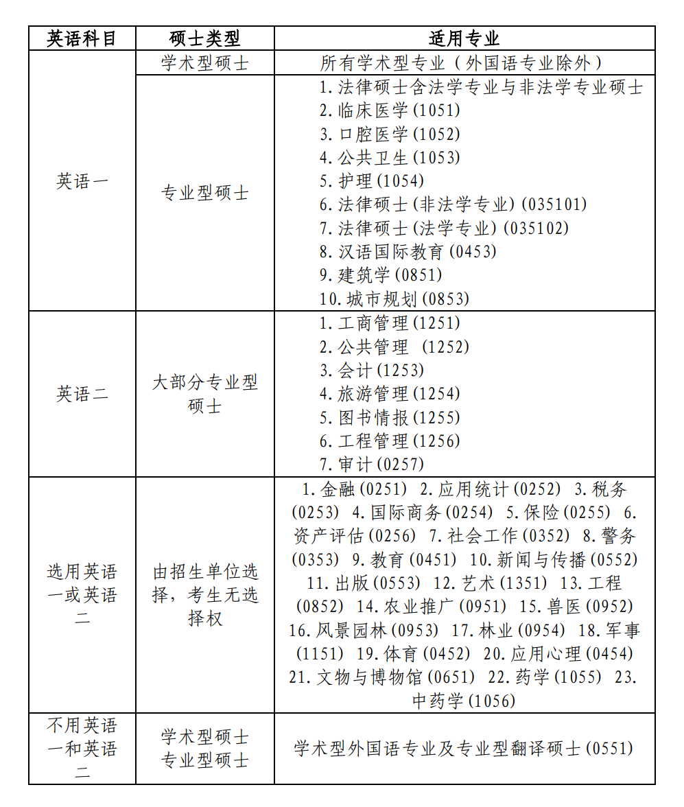 考研英语学好了能过六级吗_考研英语学校会划线吗_考研英语怎么学