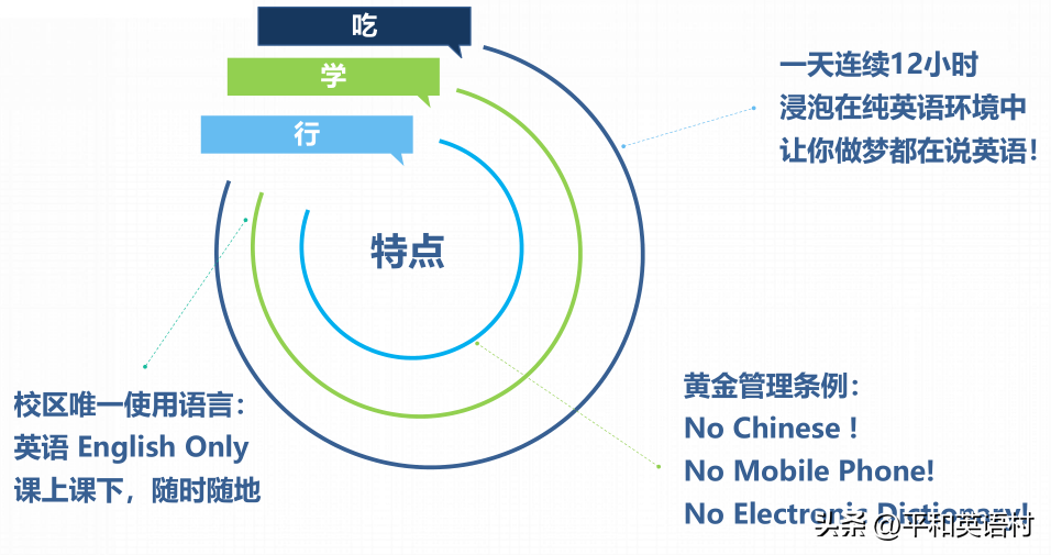 成人英语班哪个教育机构好_英语班成人_成人英语班培训费用