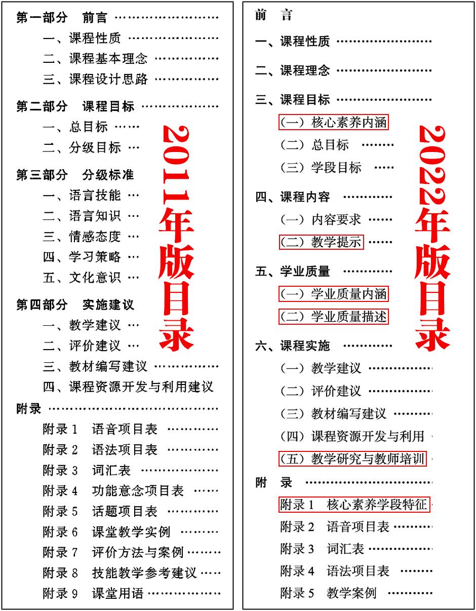 英语课程标准2011版解读_英语课程标准解析与教学指导_英语课程标准解读ppt