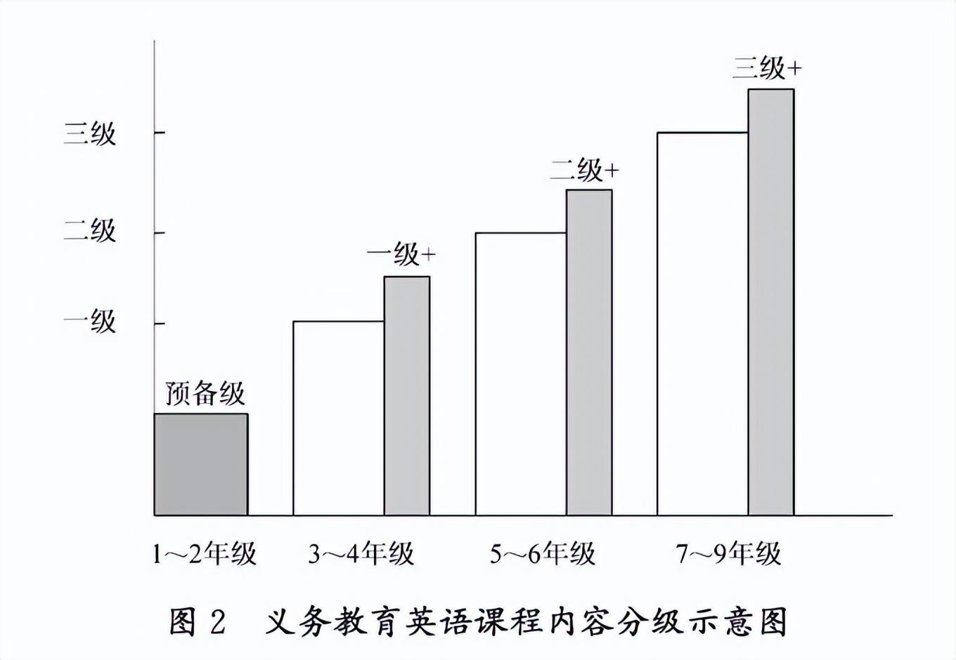 英语课程标准解析与教学指导_英语课程标准2011版解读_英语课程标准解读ppt