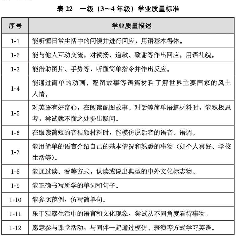 英语课程标准解析与教学指导_英语课程标准2011版解读_英语课程标准解读ppt