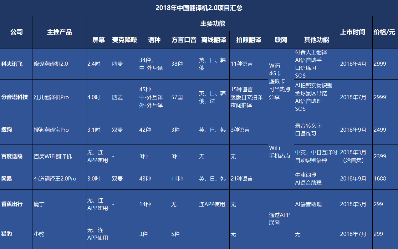 有道的英语怎么说_有道英语app下载_有道英语怎么样