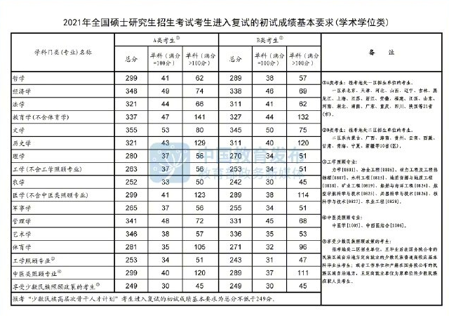 考研英语基础词汇_考研英语基础差跟哪个老师好_英语零基础考研