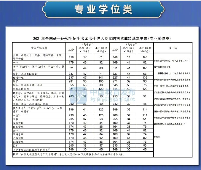 考研英语基础差跟哪个老师好_英语零基础考研_考研英语基础词汇