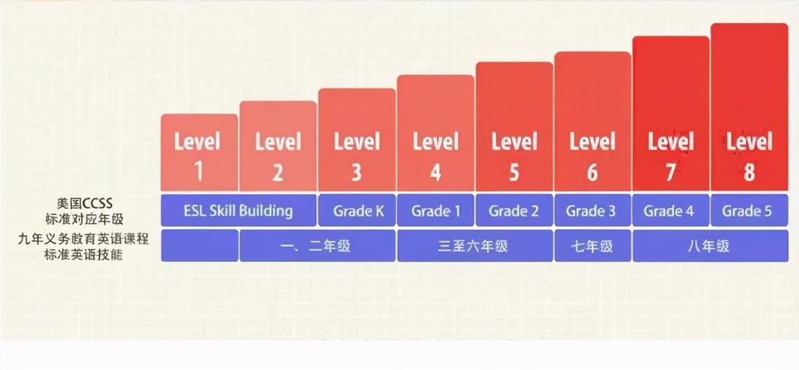 英语机构是什么_英语机构培训学校_英语机构怎么样