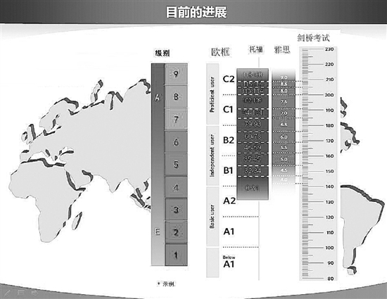 我国将建立统一的外语测评体系