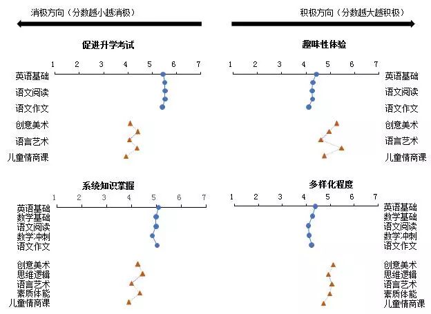 辅导英语班需要上课吗_英语需要上辅导班吗_辅导英语班需要上多久