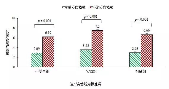 辅导英语班需要上课吗_英语需要上辅导班吗_辅导英语班需要上多久