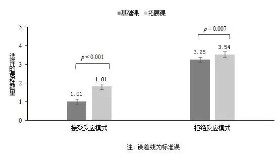 辅导英语班需要上课吗_英语需要上辅导班吗_辅导英语班需要上多久