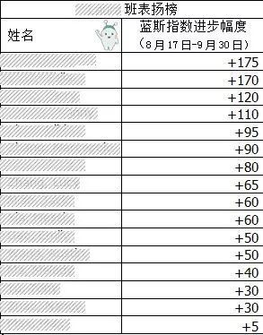 雅思口语找外教_外教雅思口语一对一_雅思外教口语课