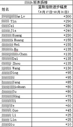 雅思口语找外教_雅思外教口语课_外教雅思口语一对一