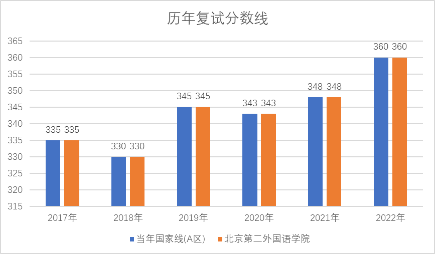 考研商务英语专业属于什么类别_商务英语专业考研_考研商务英语专业要考数学吗