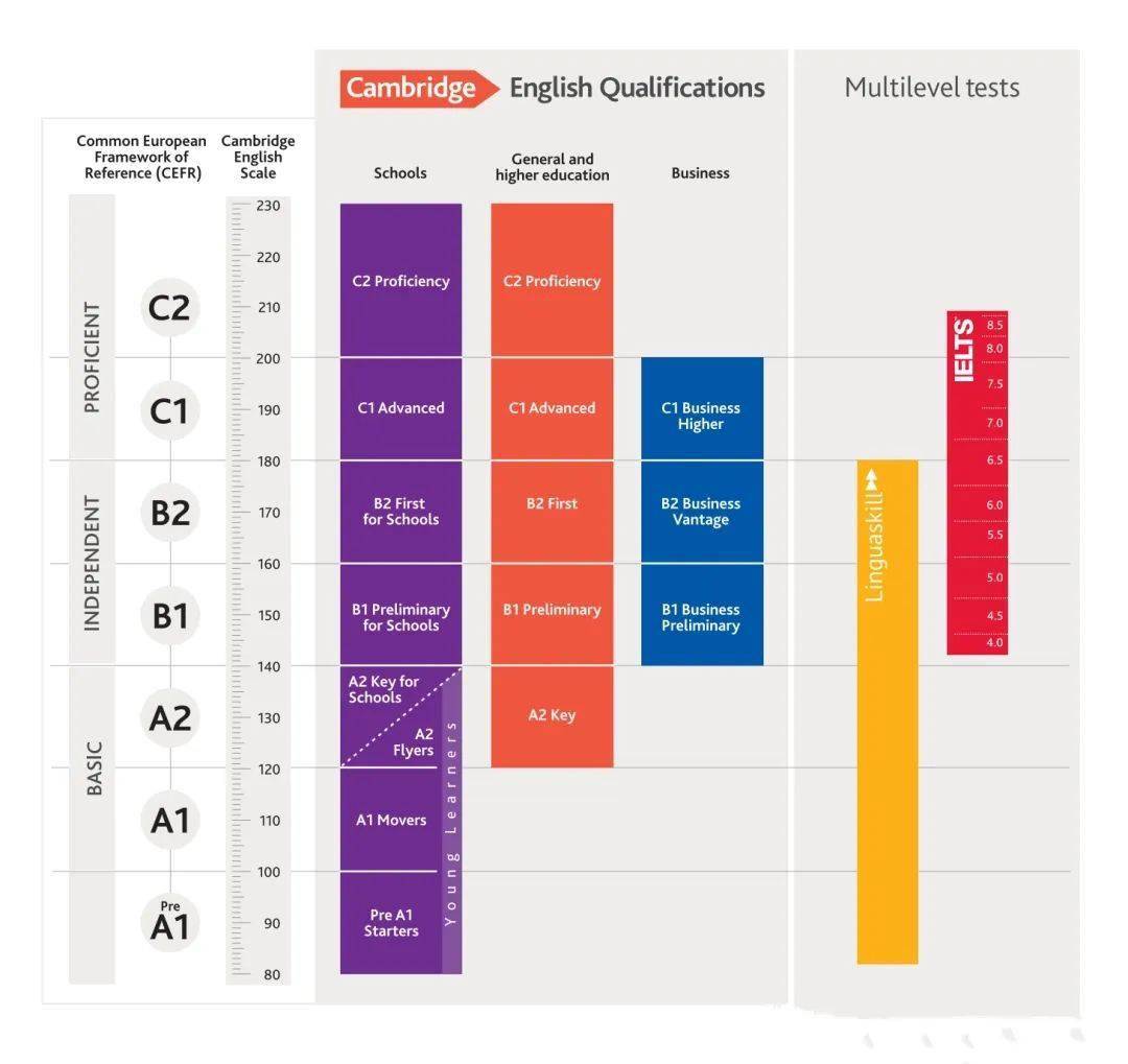 口语证书等级英语怎么写_口语级别证书_英语口语等级证书