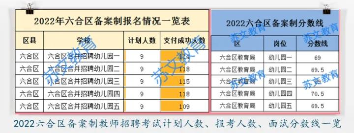 南京备案制教师招聘考情分析+笔试真题大放送!