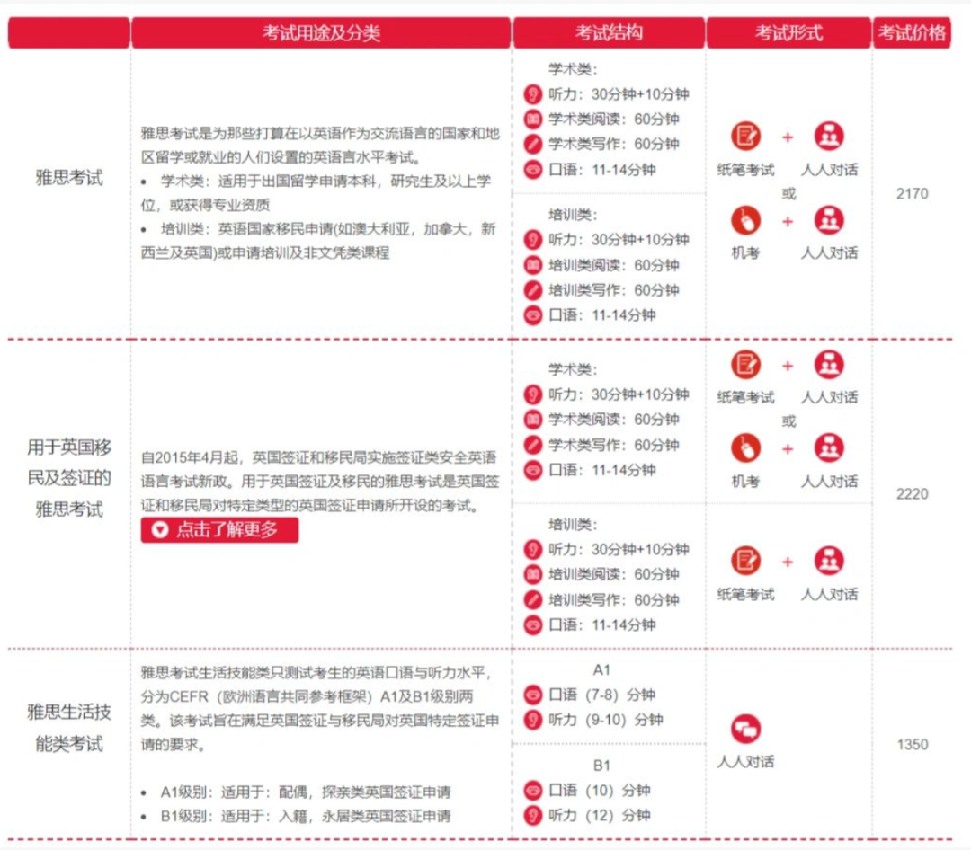 雅思六级难考吗_难雅思六级英语怎么写_英语六级和雅思哪个难