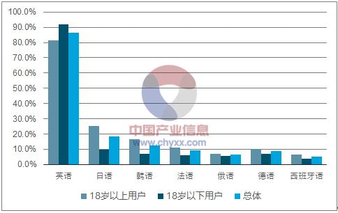 学好英语视频_视频学英语_视频英语学音标