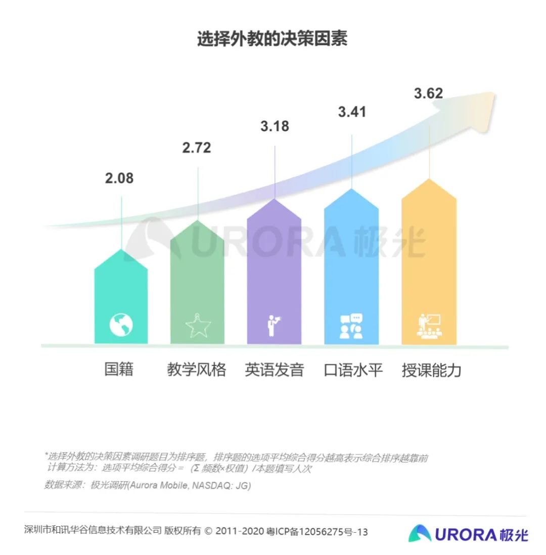 北美外教与菲律宾外教有何区别_菲律宾外教与美国外教的区别_菲律宾外教和北美外教差别