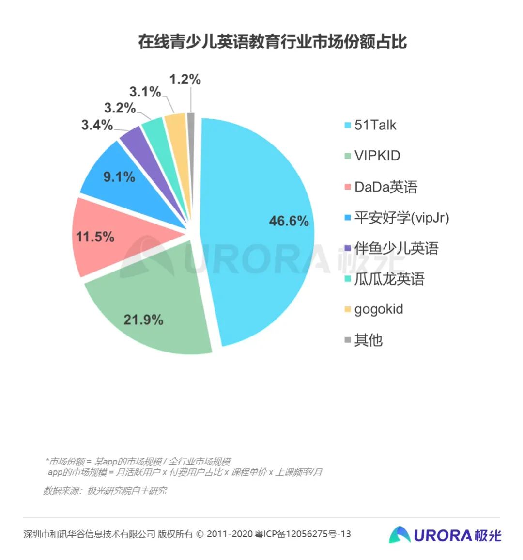 菲律宾外教和北美外教差别_菲律宾外教与美国外教的区别_北美外教与菲律宾外教有何区别