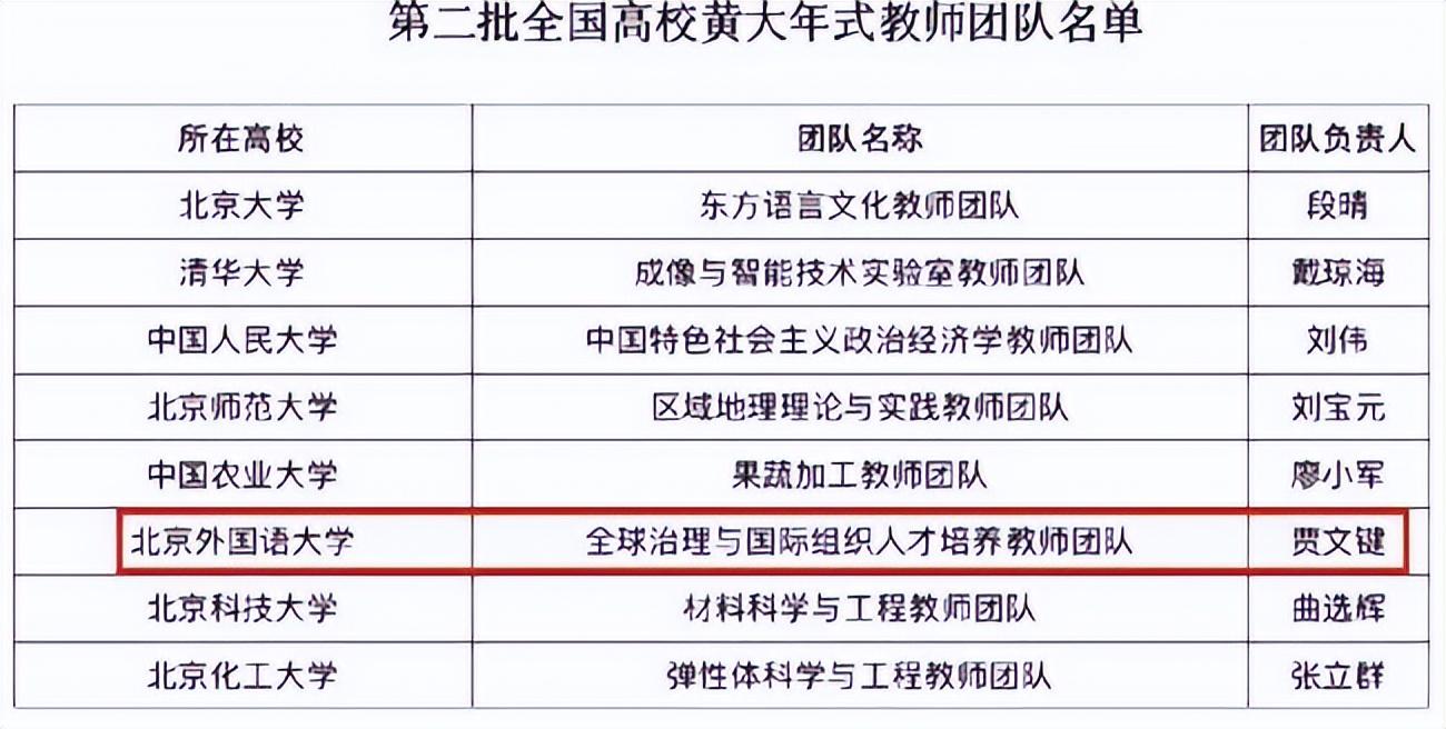 北外英语学院院训_北外英语学院_北外英语学院翻译学