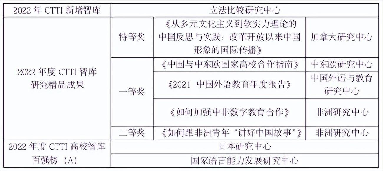 北外英语学院_北外英语学院院训_北外英语学院翻译学