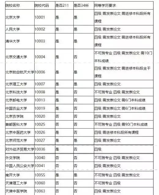 英语四级没过可以考研吗_考研英语过没可以考六级吗_考研英语过没可以再考吗