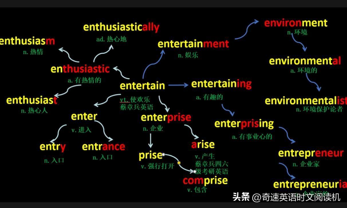 考研单词背英语软件好吗_考研单词背英语软件好不好_考研英语背单词软件哪个好