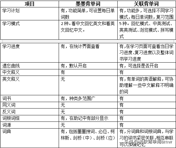 考研英语背单词最好的软件排名_考研英语背单词软件哪个好_考研单词背英语软件好用吗