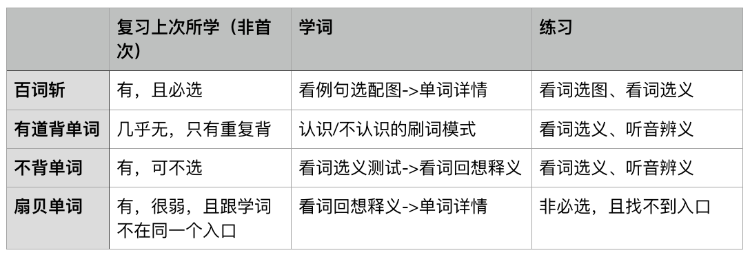 考研背英语单词的软件哪个好_考研英语背单词软件哪个好_考研单词背英语软件好吗