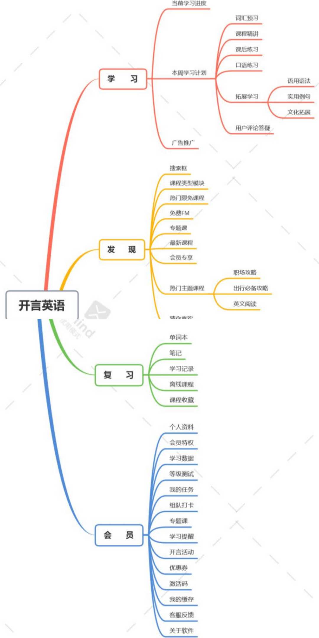 口语成人英语_成人英语口语app_适合成人学英语口语的app