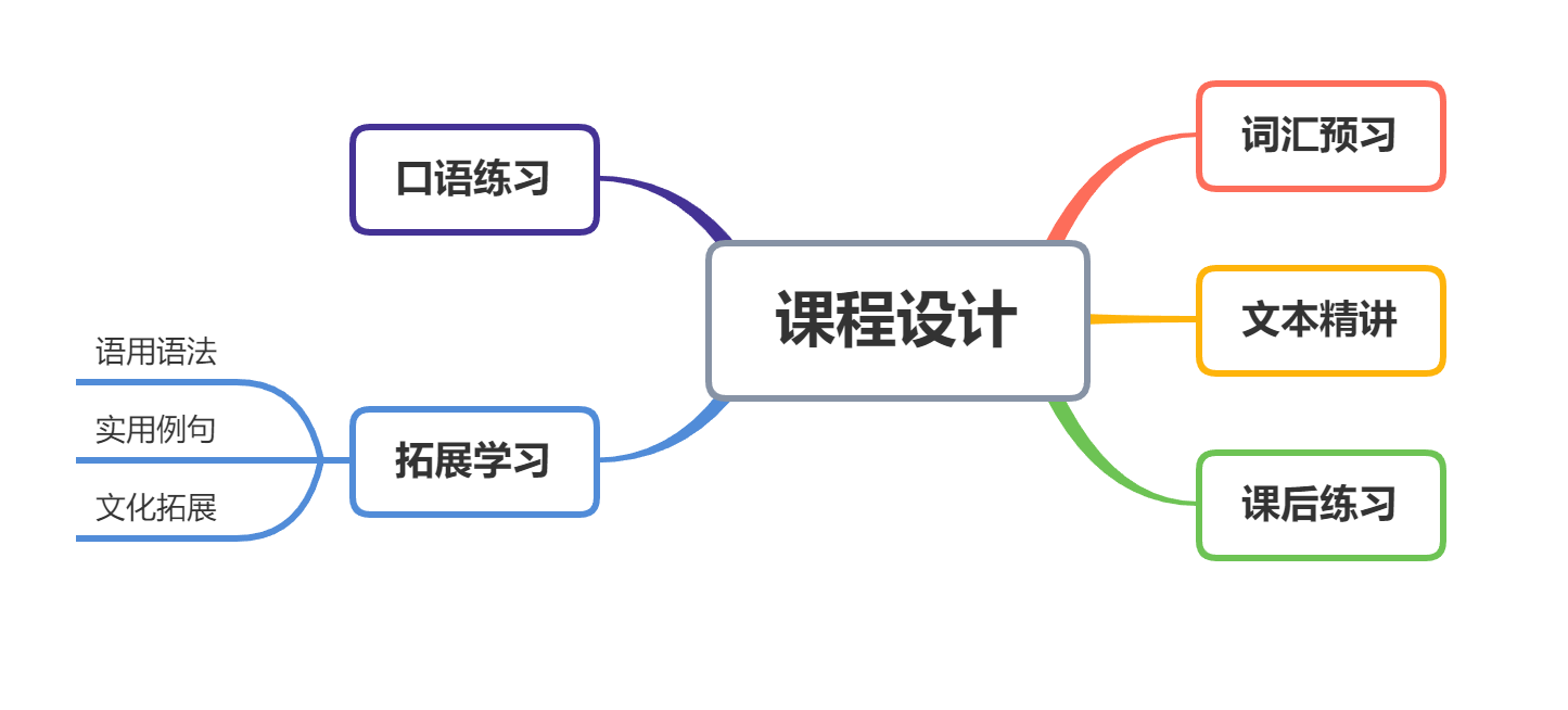 适合成人学英语口语的app_口语成人英语_成人英语口语app