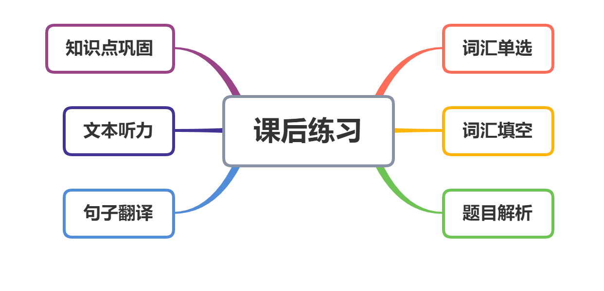 适合成人学英语口语的app_成人英语口语app_口语成人英语