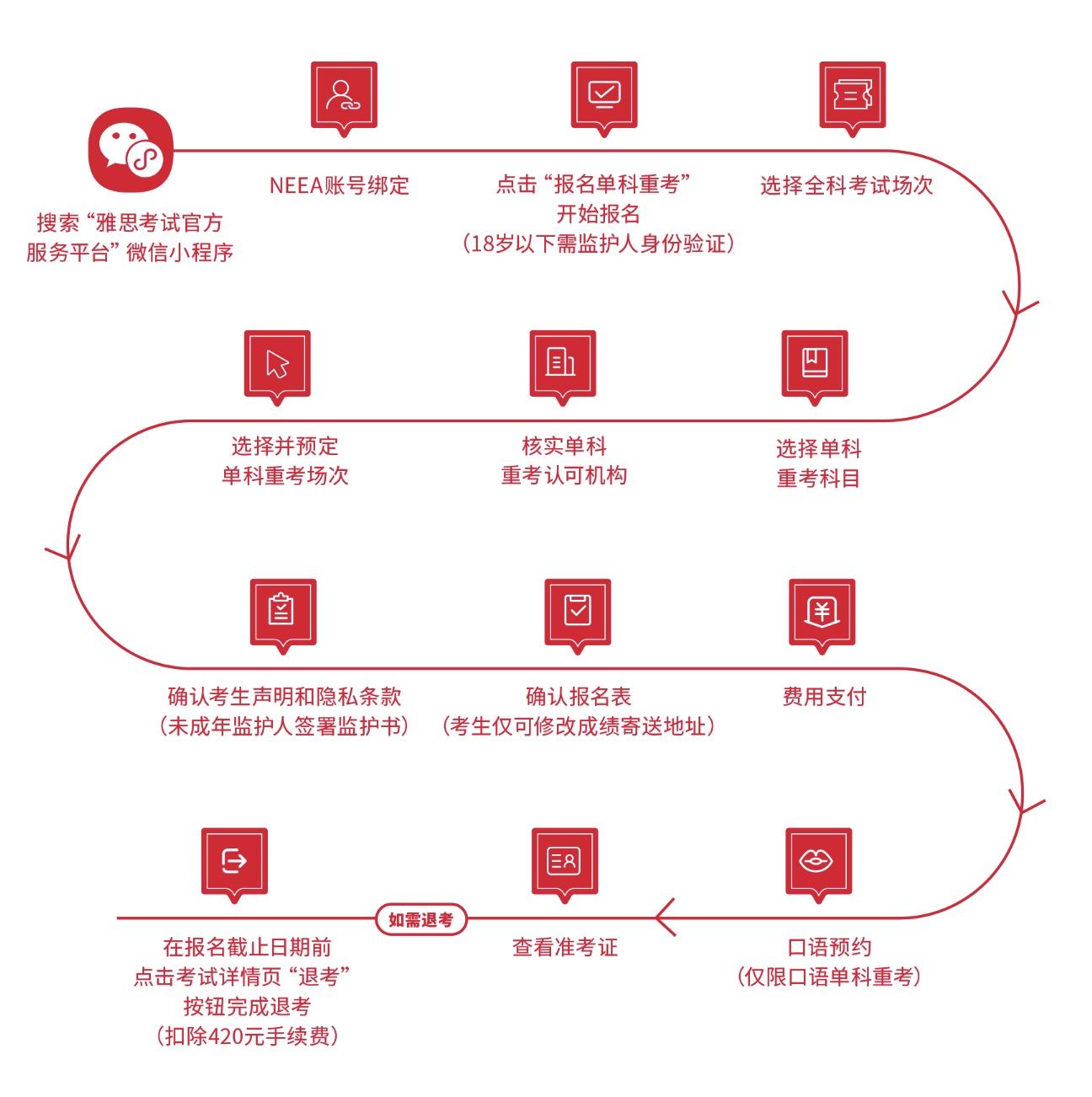 雅思英语几级可以出国_英语几级可以考雅思_雅思能考