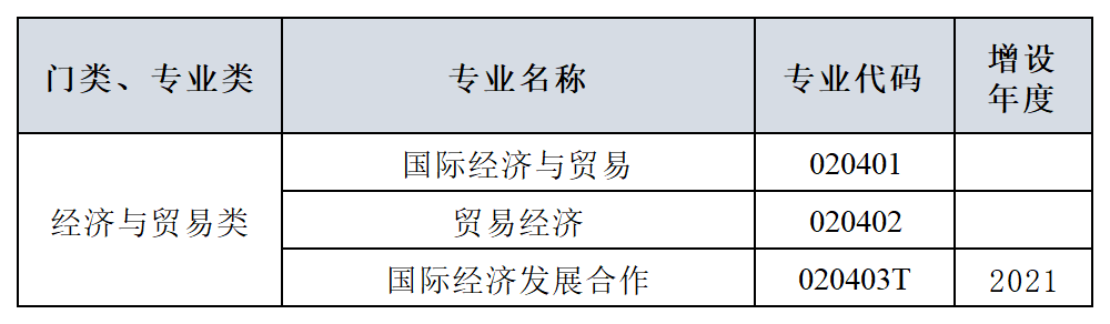 高级商务英语听说教程1答案_高级商务英语听说音频_高级商务英语听说