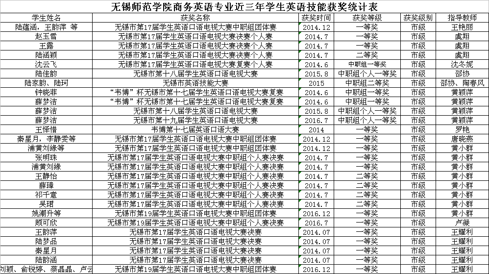 高级商务英语听说_高级商务英语听说教程1答案_高级商务英语听说原文