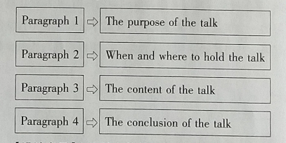 教学方法英语_英语教学方法与策略_英语教学方法有哪几种