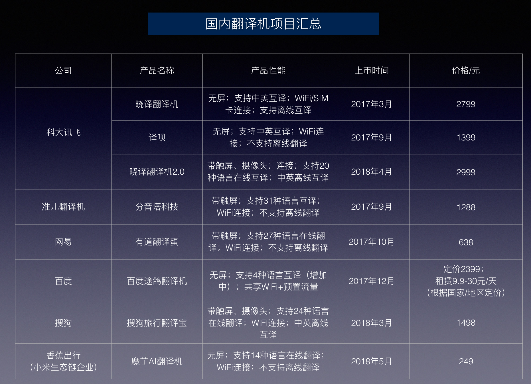 免费读英语的软件_有没有免费的读英语书的软件_英语免费读书软件