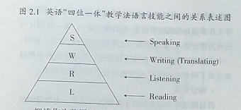 教学方法英语_英语教学方法有哪几种_英语教学方法英文