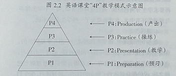 教学方法英语_英语教学方法英文_英语教学方法有哪几种