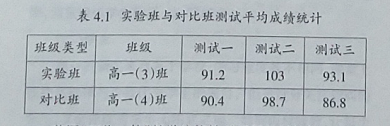 英语教学方法英文_教学方法英语_英语教学方法有哪几种