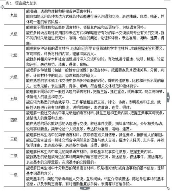 英语出了国标 自己考的四六级还有用吗？