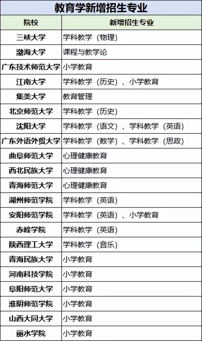 考研英语教育学国家线_考研英语教育学专业考哪些科目_教育学英语考研