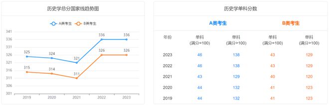 教育学英语考研_考研英语教育学国家线_考研英语教育学都考啥