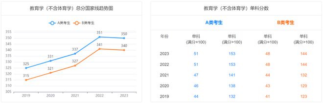 教育学英语考研_考研英语教育学国家线_考研英语教育学都考啥