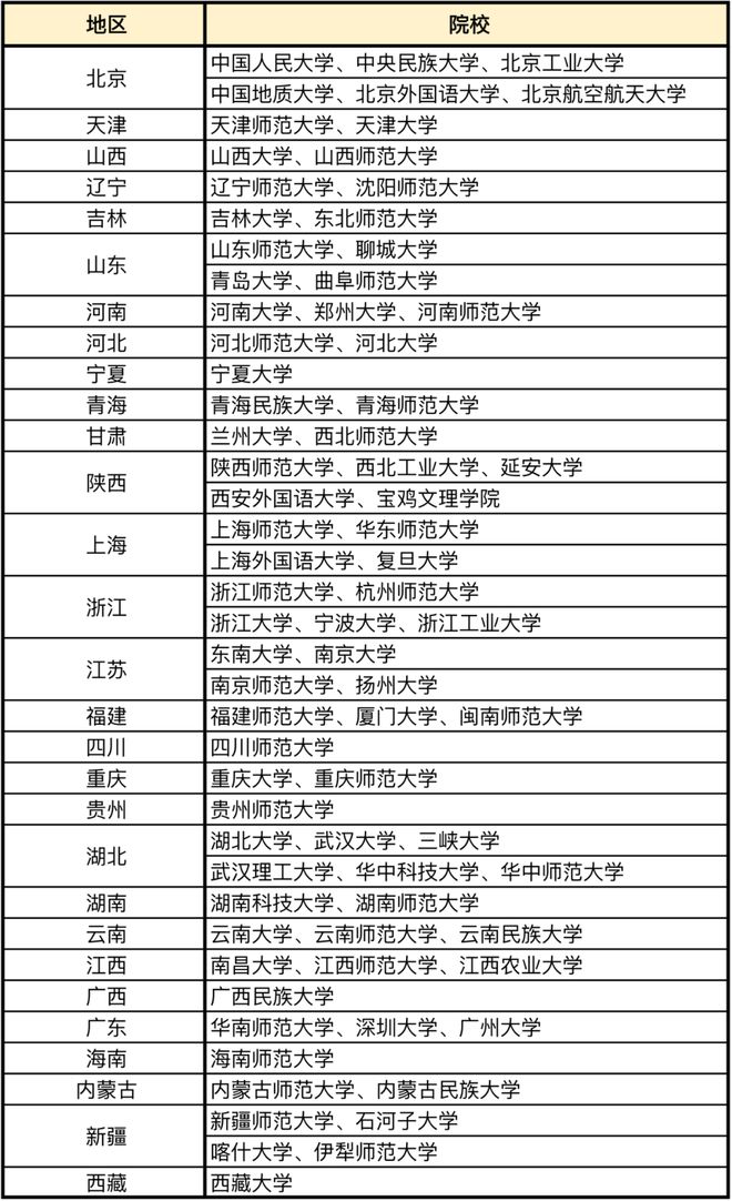 考研英语教育学都考啥_考研英语教育学国家线_教育学英语考研