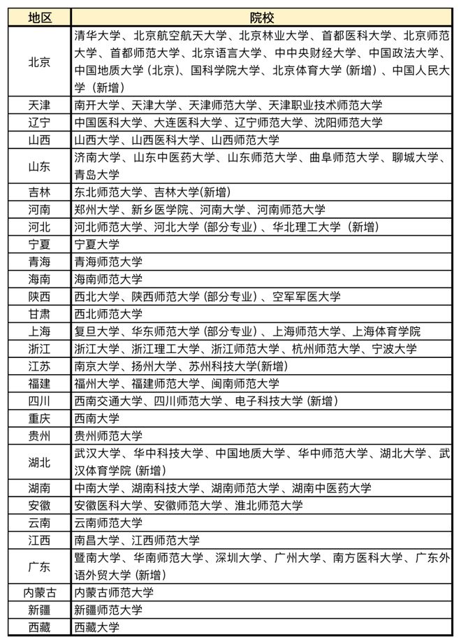 教育学英语考研_考研英语教育学国家线_考研英语教育学都考啥