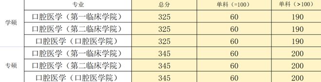 考研英语教育学国家线_教育学英语考研_考研英语教育学都考啥