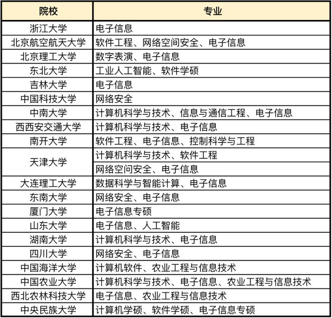 教育学英语考研_考研英语教育学国家线_考研英语教育学都考啥